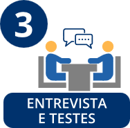 Etapa de entrevista e teste dos candidatos