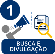 Etapa de busca e seleção para coletar candidatos para o recrutamento
